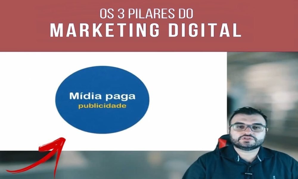 Os TrÊs Pilares Do Marketing Digital Caixinha De Pitacos 8391